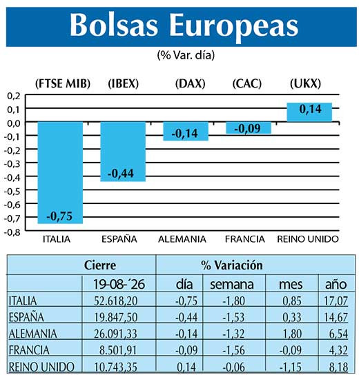 BOLSAS EUROPEAS2