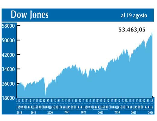 Dow Jones