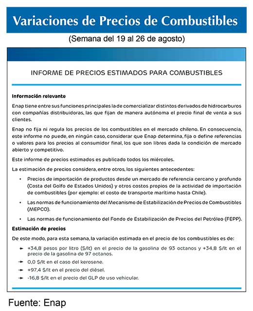 Combustibles ENAP