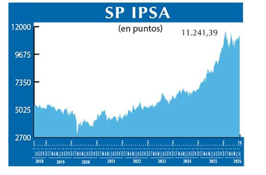 SP IPSA