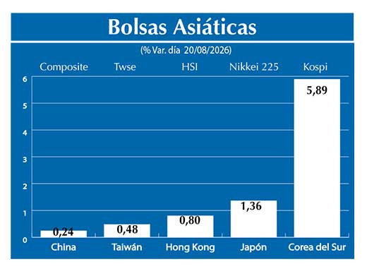 Bolsas Asiau0301ticas2