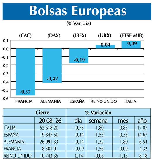 BOLSAS EUROPEAS2