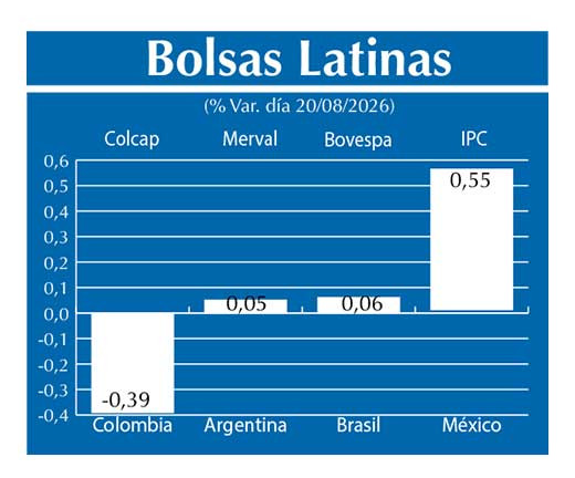 Bolsas Latinas