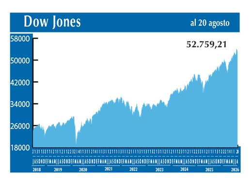 Dow Jones