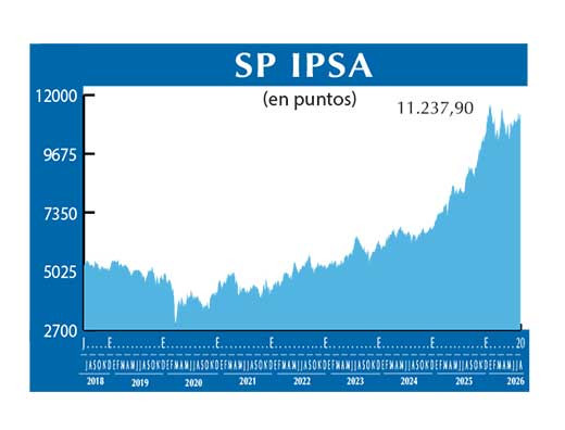 SP IPSA