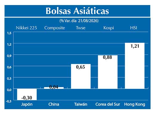 Bolsas Asiau0301ticas2