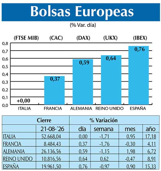 BOLSAS EUROPEAS2
