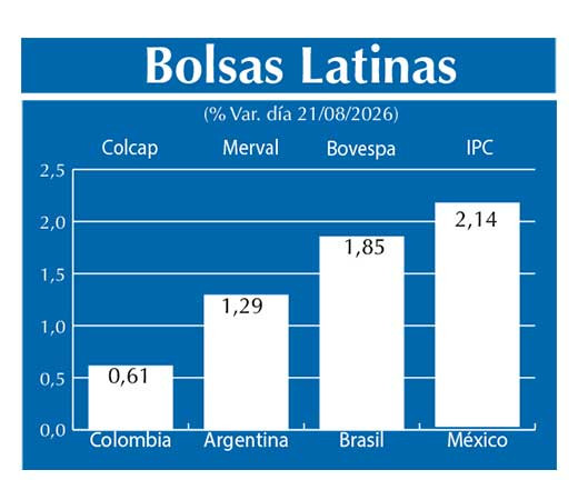 Bolsas Latinas