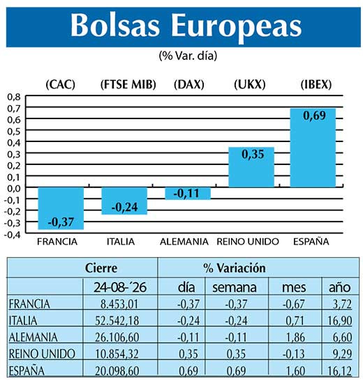 BOLSAS EUROPEAS2
