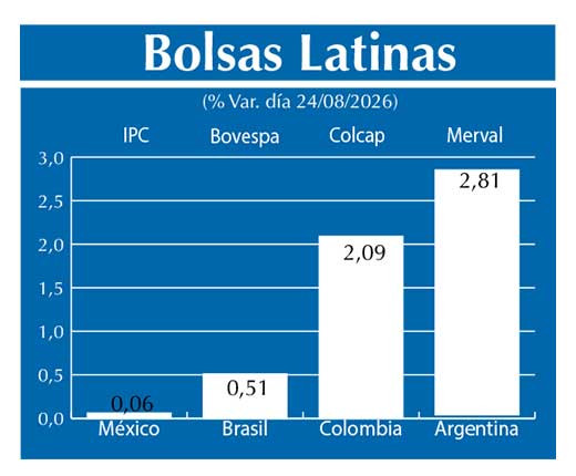 Bolsas Latinas