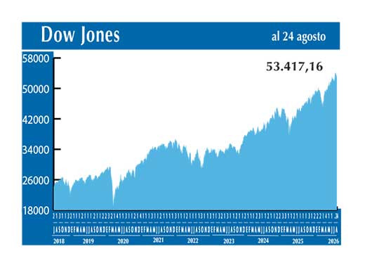 Dow Jones