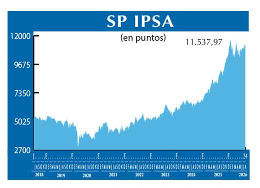 SP IPSA