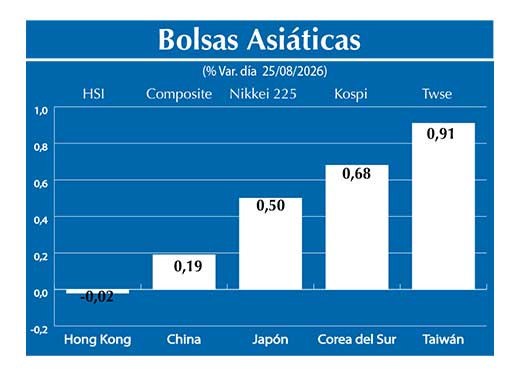 Bolsas Asiau0301ticas2