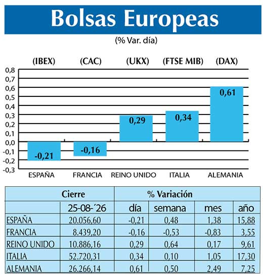 BOLSAS EUROPEAS2