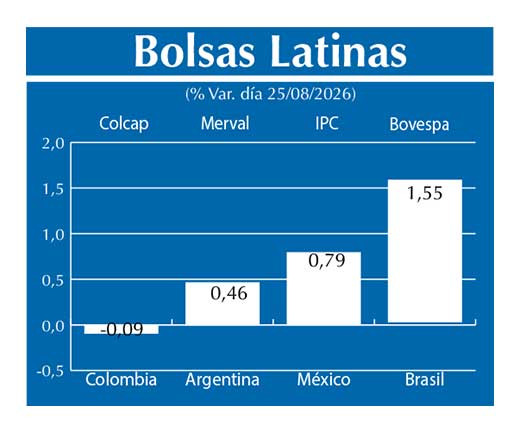 Bolsas Latinas