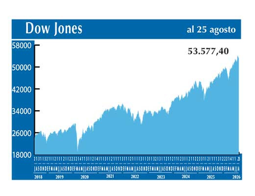 Dow Jones
