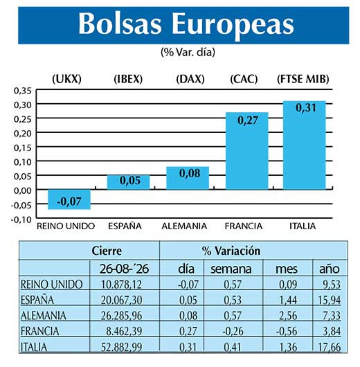 BOLSAS EUROPEAS2