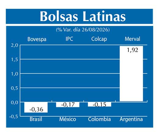 Bolsas Latinas