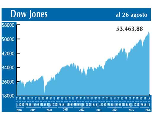 Dow Jones