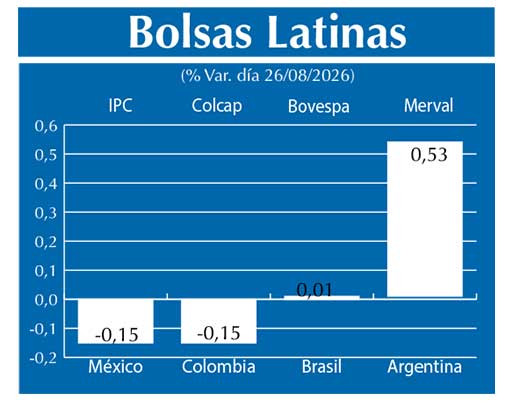 Bolsas Latinas