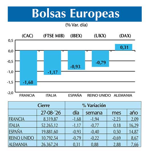 BOLSAS EUROPEAS2
