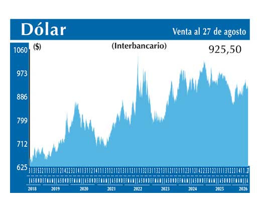 Dolar Interbancario