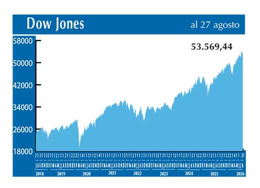 Dow Jones