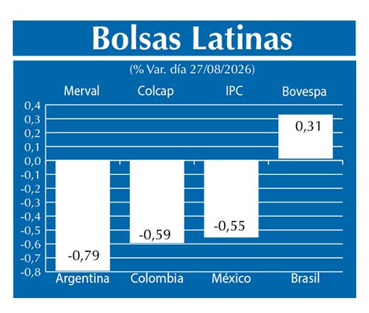 Bolsas Latinas