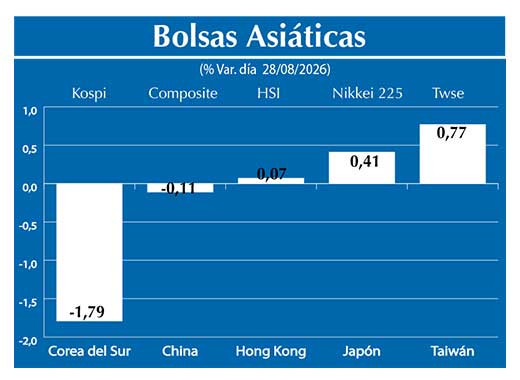 Bolsas Asiau0301ticas2