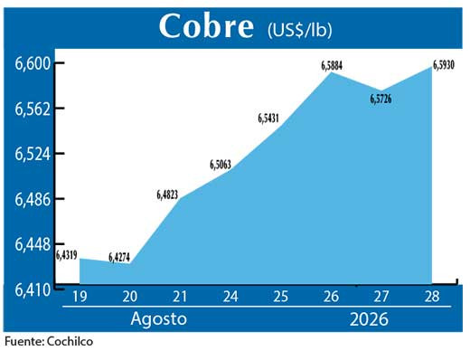 COBRE 28 08 (1)