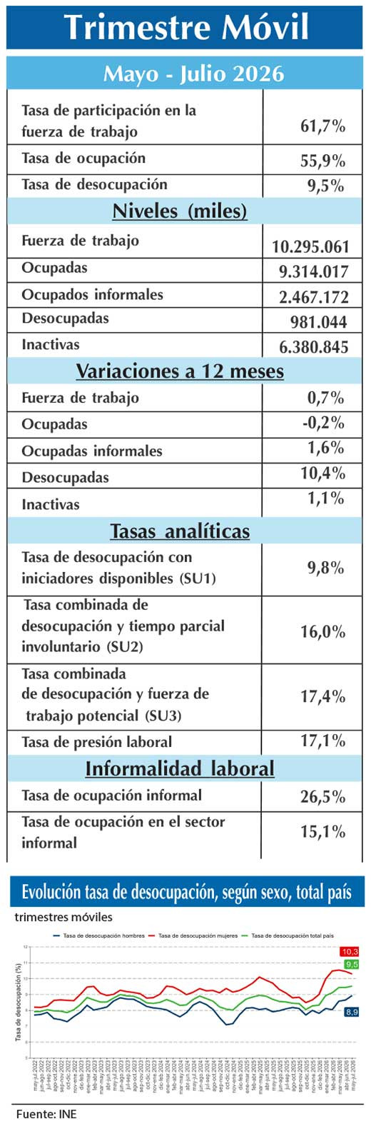 EMPLEO INE MjJ (2)