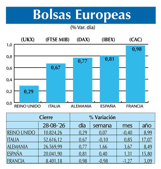 BOLSAS EUROPEAS2