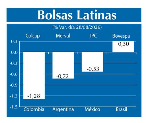 Bolsas Latinas