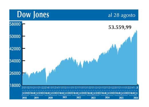 Dow Jones