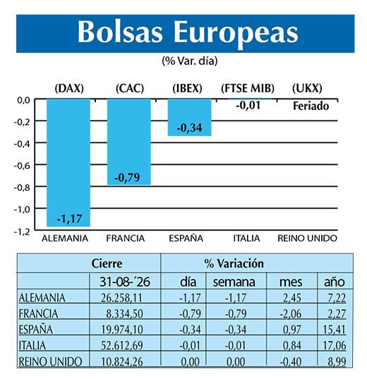 BOLSAS EUROPEAS2