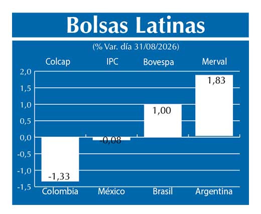 Bolsas Latinas