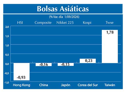 Bolsas Asiau0301ticas2