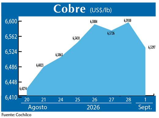 COBRE 1 09 (2)