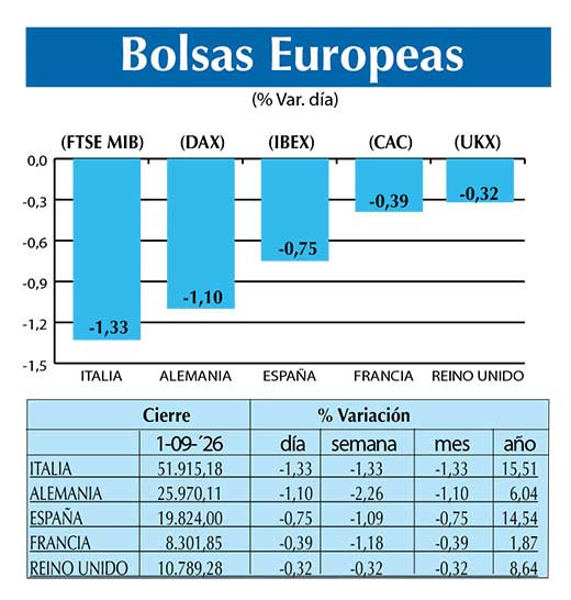 BOLSAS EUROPEAS2