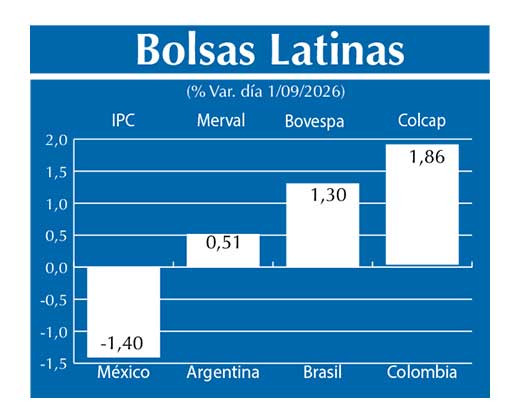 Bolsas Latinas