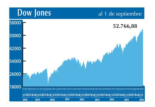 Dow Jones