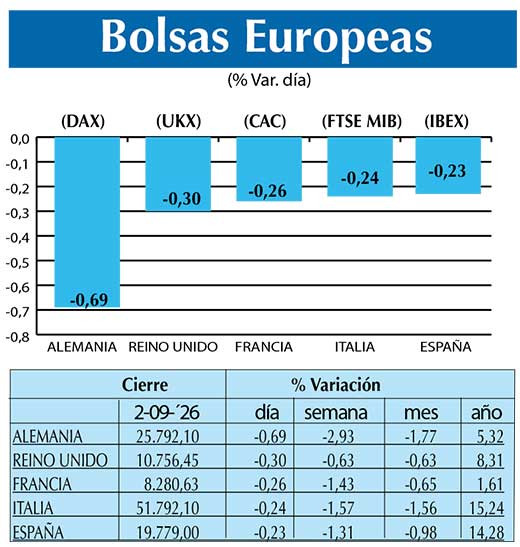 BOLSAS EUROPEAS2