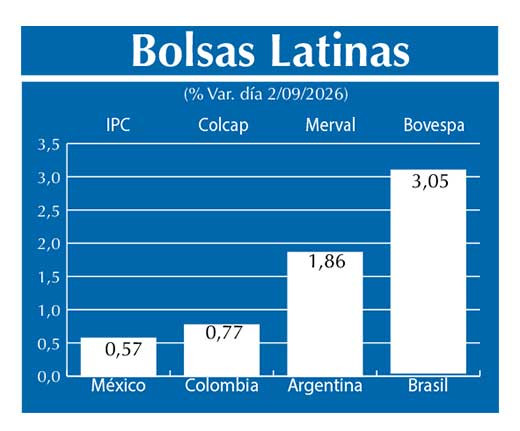 Bolsas Latinas