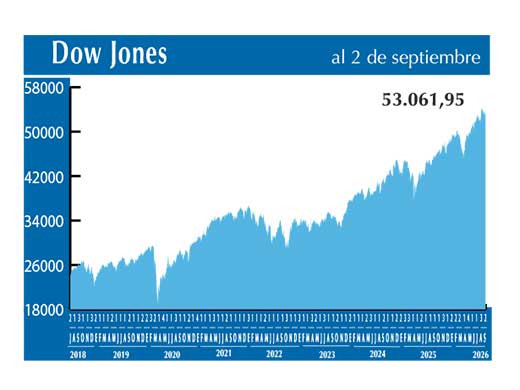 Dow Jones