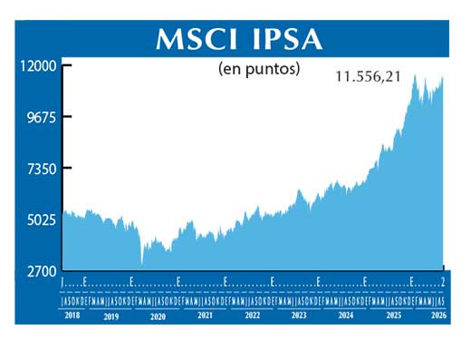 MSCI  IPSA