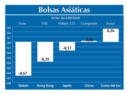 Bolsas Asiau0301ticas2