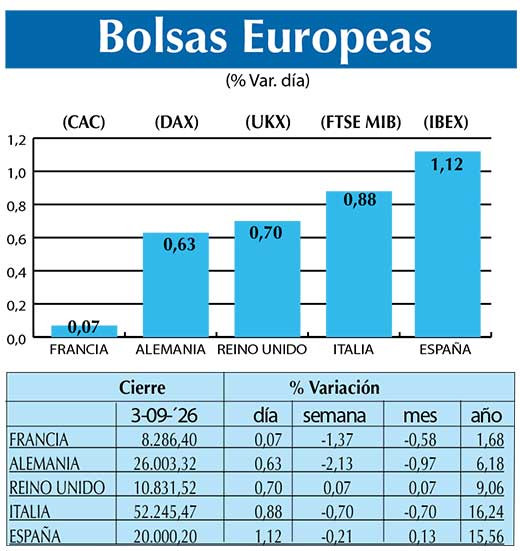 BOLSAS EUROPEAS2