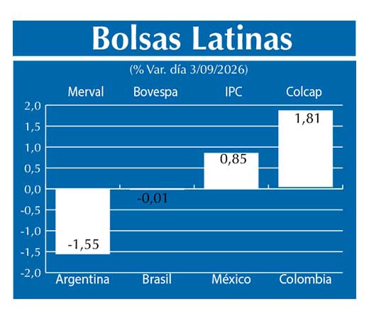 Bolsas Latinas