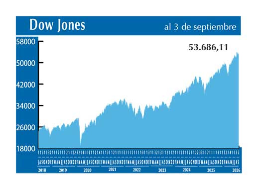 Dow Jones