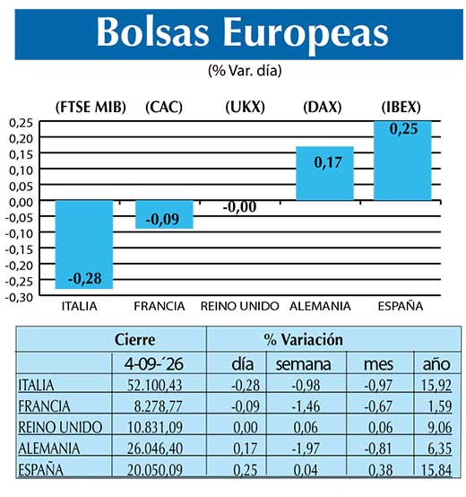 BOLSAS EUROPEAS2